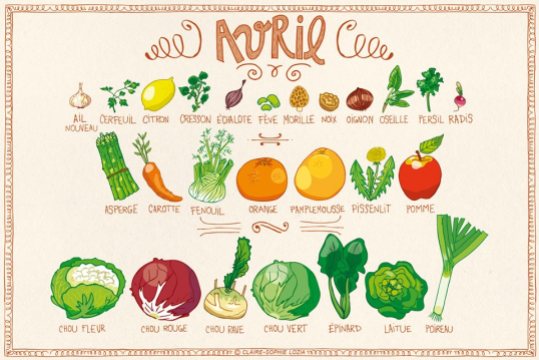 Fruits & légumes Avril